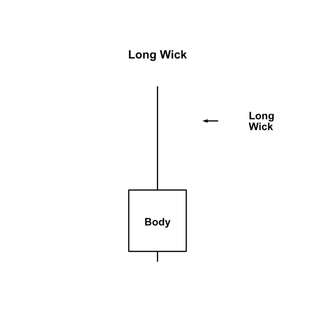 Upper Wick Upper Wick