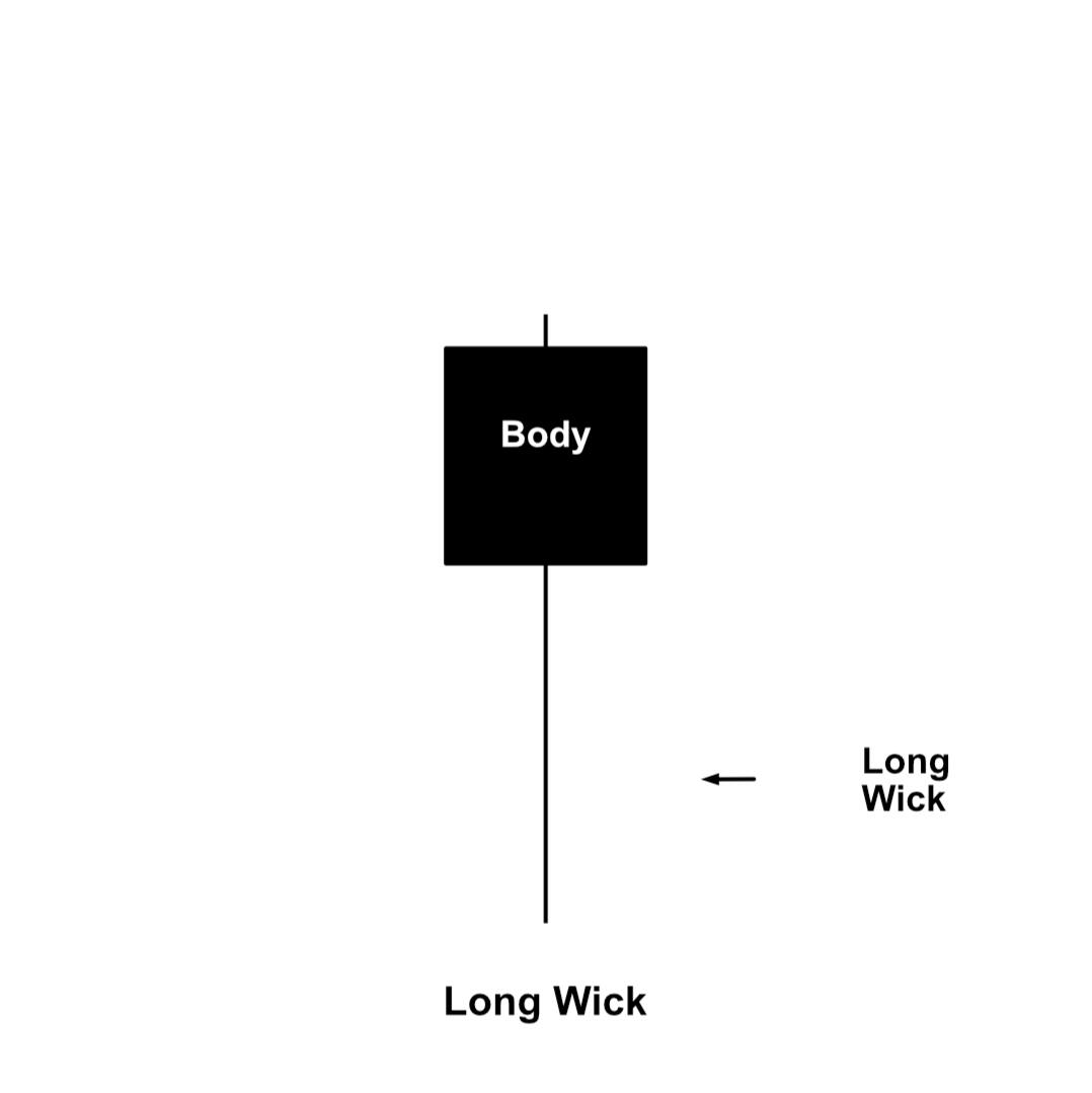 Lower Wick Lower Wick