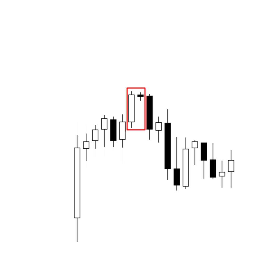 Bullish Harami Pattern Bullish Harami Pattern