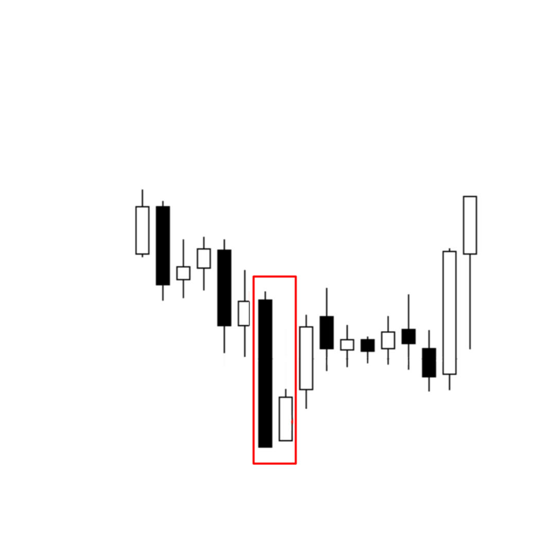 Bearish Harami Pattern Bearish Harami Pattern